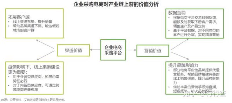 杭州电商行业的蓬勃发展与未来趋势